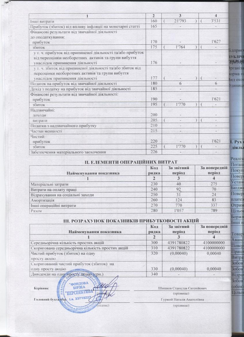 Звіт про фінансові результати